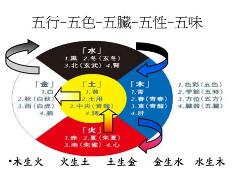 五行 金 色|何为“五色”，“五色”与“五行”之间，它们又是如何对应的…